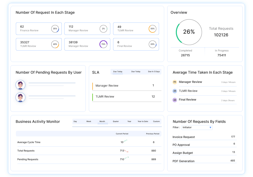 business activity monitor bam